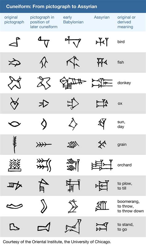 Cuneiform Symbols